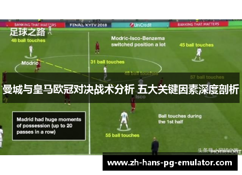 曼城与皇马欧冠对决战术分析 五大关键因素深度剖析 曼城与皇马欧冠对决战术分析 五大关键因素深度剖析
