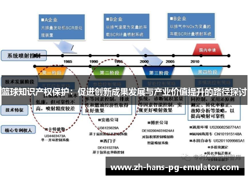 篮球知识产权保护:促进创新成果发展与产业价值提升的路径探讨 篮球知识产权保护:促进创新成果发展与产业价值提升的路径探讨