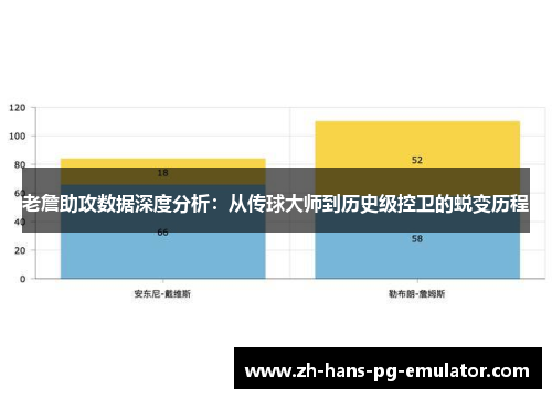 老詹助攻数据深度分析:从传球大师到历史级控卫的蜕变历程 老詹助攻数据深度分析:从传球大师到历史级控卫的蜕变历程