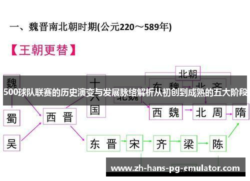 500球队联赛的历史演变与发展脉络解析从初创到成熟的五大阶段 500球队联赛的历史演变与发展脉络解析从初创到成熟的五大阶段