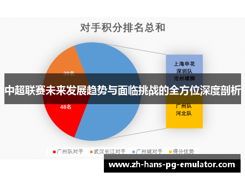 中超联赛未来发展趋势与面临挑战的全方位深度剖析 中超联赛未来发展趋势与面临挑战的全方位深度剖析