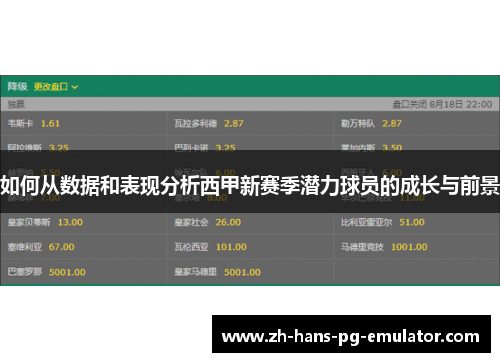 如何从数据和表现分析西甲新赛季潜力球员的成长与前景