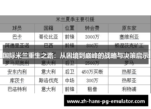 国际米兰重生之路:从困境到巅峰的战略与决策启示 国际米兰重生之路:从困境到巅峰的战略与决策启示