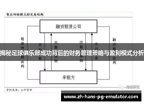 揭秘足球俱乐部成功背后的财务管理策略与盈利模式分析 揭秘足球俱乐部成功背后的财务管理策略与盈利模式分析