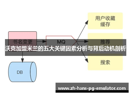 沃克加盟米兰的五大关键因素分析与背后动机剖析 沃克加盟米兰的五大关键因素分析与背后动机剖析