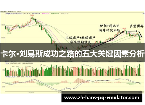 卡尔·刘易斯成功之路的五大关键因素分析