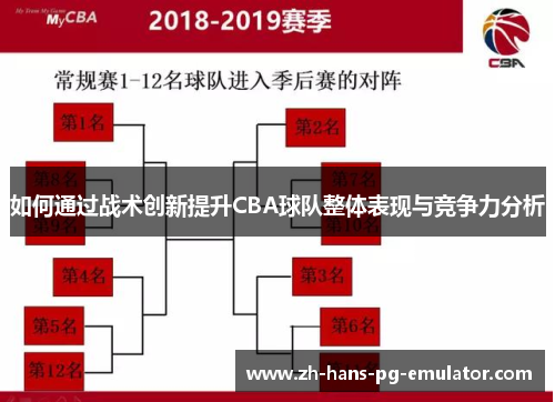 如何通过战术创新提升CBA球队整体表现与竞争力分析 如何通过战术创新提升CBA球队整体表现与竞争力分析