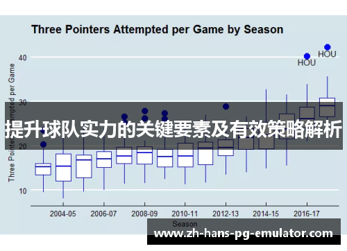 提升球队实力的关键要素及有效策略解析