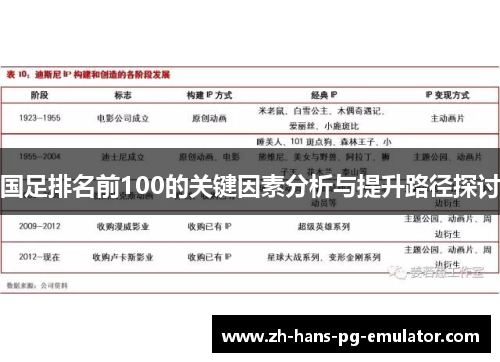 国足排名前100的关键因素分析与提升路径探讨 国足排名前100的关键因素分析与提升路径探讨