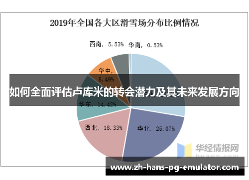 如何全面评估卢库米的转会潜力及其未来发展方向