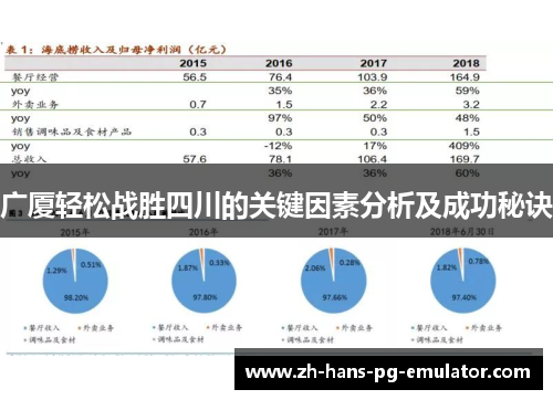广厦轻松战胜四川的关键因素分析及成功秘诀 广厦轻松战胜四川的关键因素分析及成功秘诀