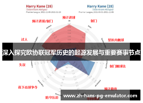 深入探究欧协联冠军历史的起源发展与重要赛事节点 深入探究欧协联冠军历史的起源发展与重要赛事节点