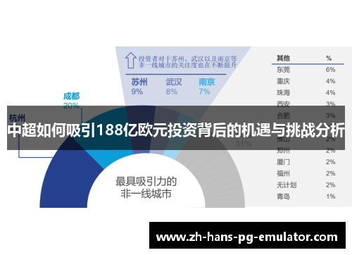 中超如何吸引188亿欧元投资背后的机遇与挑战分析 中超如何吸引188亿欧元投资背后的机遇与挑战分析