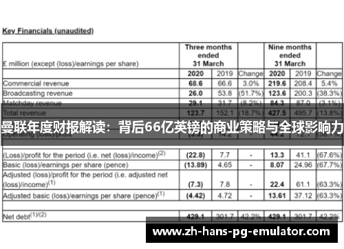 曼联年度财报解读：背后66亿英镑的商业策略与全球影响力