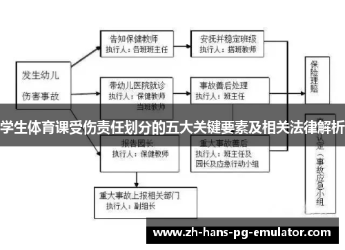 学生体育课受伤责任划分的五大关键要素及相关法律解析