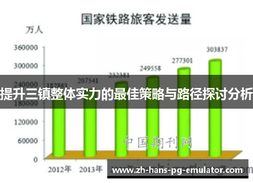 提升三镇整体实力的最佳策略与路径探讨分析 提升三镇整体实力的最佳策略与路径探讨分析