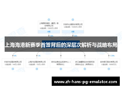 上海海港新赛季首签背后的深层次解析与战略布局 上海海港新赛季首签背后的深层次解析与战略布局