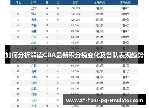 如何分析解读CBA最新积分榜变化及各队表现趋势