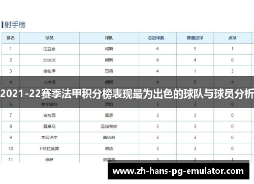 2021-22赛季法甲积分榜表现最为出色的球队与球员分析 2021-22赛季法甲积分榜表现最为出色的球队与球员分析