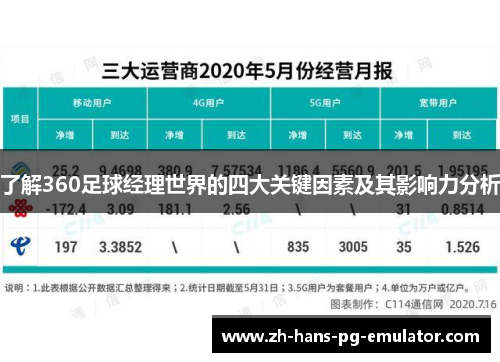 了解360足球经理世界的四大关键因素及其影响力分析