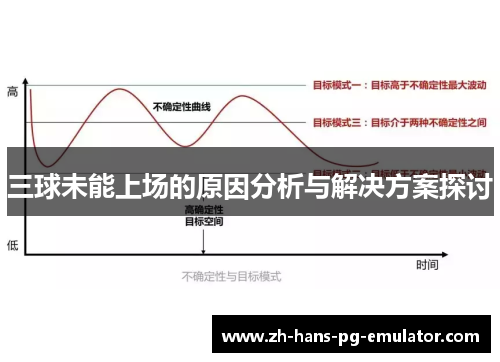 三球未能上场的原因分析与解决方案探讨