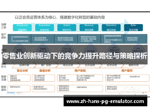 零售业创新驱动下的竞争力提升路径与策略探析