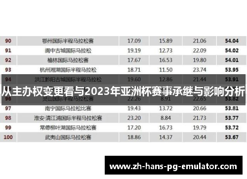 从主办权变更看与2023年亚洲杯赛事承继与影响分析 从主办权变更看与2023年亚洲杯赛事承继与影响分析