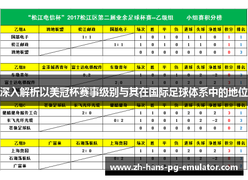 深入解析以美冠杯赛事级别与其在国际足球体系中的地位