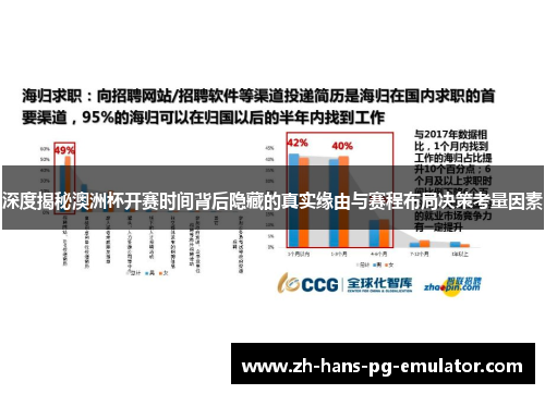 深度揭秘澳洲杯开赛时间背后隐藏的真实缘由与赛程布局决策考量因素 深度揭秘澳洲杯开赛时间背后隐藏的真实缘由与赛程布局决策考量因素