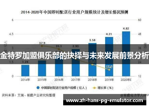 金特罗加盟俱乐部的抉择与未来发展前景分析 金特罗加盟俱乐部的抉择与未来发展前景分析