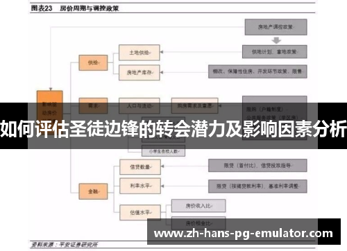 如何评估圣徒边锋的转会潜力及影响因素分析 如何评估圣徒边锋的转会潜力及影响因素分析