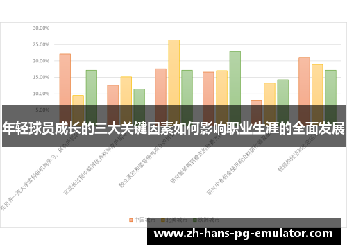 年轻球员成长的三大关键因素如何影响职业生涯的全面发展 年轻球员成长的三大关键因素如何影响职业生涯的全面发展