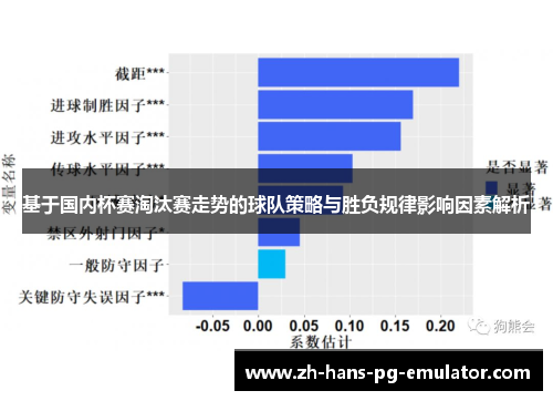 基于国内杯赛淘汰赛走势的球队策略与胜负规律影响因素解析 基于国内杯赛淘汰赛走势的球队策略与胜负规律影响因素解析