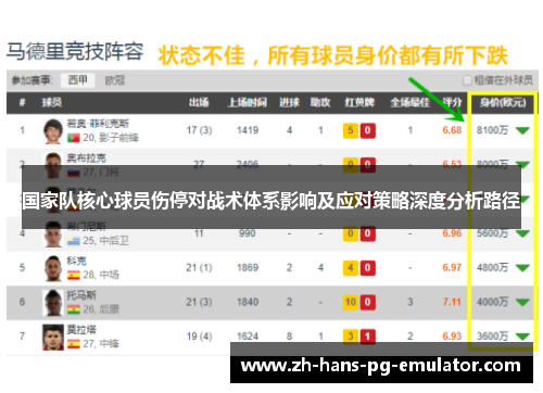 国家队核心球员伤停对战术体系影响及应对策略深度分析路径
