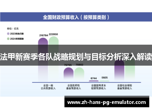 法甲新赛季各队战略规划与目标分析深入解读