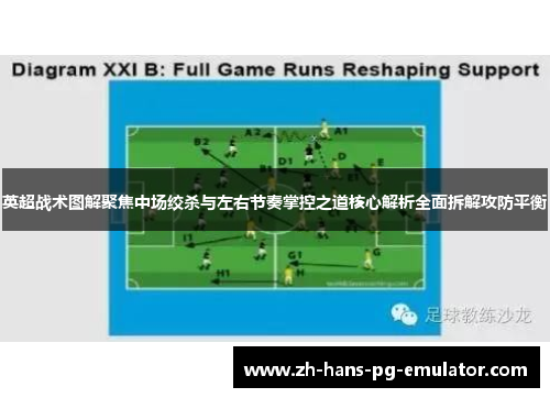 英超战术图解聚焦中场绞杀与左右节奏掌控之道核心解析全面拆解攻防平衡 英超战术图解聚焦中场绞杀与左右节奏掌控之道核心解析全面拆解攻防平衡