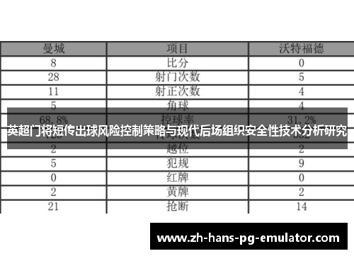 英超门将短传出球风险控制策略与现代后场组织安全性技术分析研究 英超门将短传出球风险控制策略与现代后场组织安全性技术分析研究