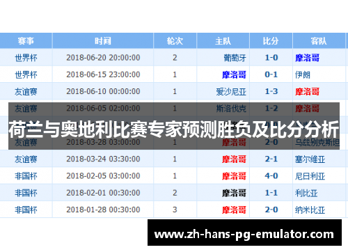荷兰与奥地利比赛专家预测胜负及比分分析