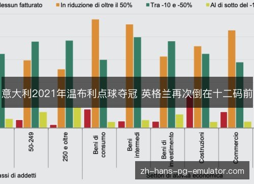 意大利2021年温布利点球夺冠 英格兰再次倒在十二码前